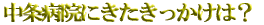 NSTとは