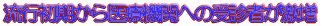 ߋ̐V^CtGUs̎